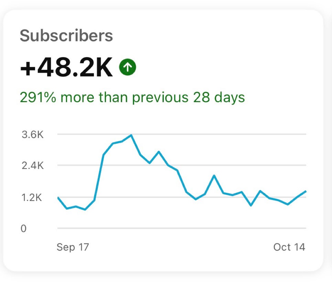 Suscriptores de YouTube